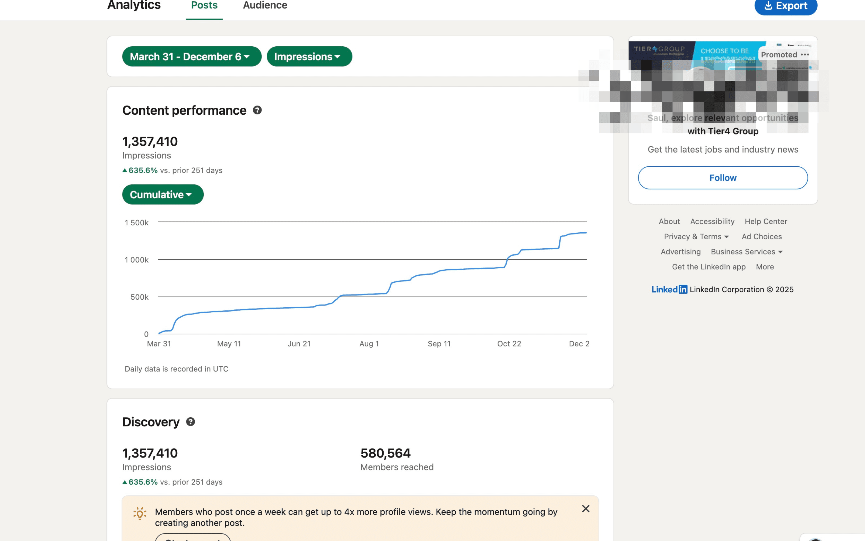 After: From 5,000 to 1.3 million impressions